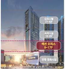청량리역 롯데캐슬 SKY-L65 층별 구성 — 오피스텔 27~42F · 숙박시설 18~25F · 섹션오피스 9~17F · 판매문화시설