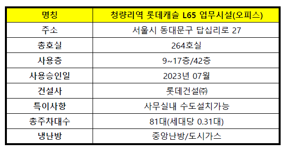 청량리역 롯데캐슬 L65 업무시설(오피스) 기본 정보표
